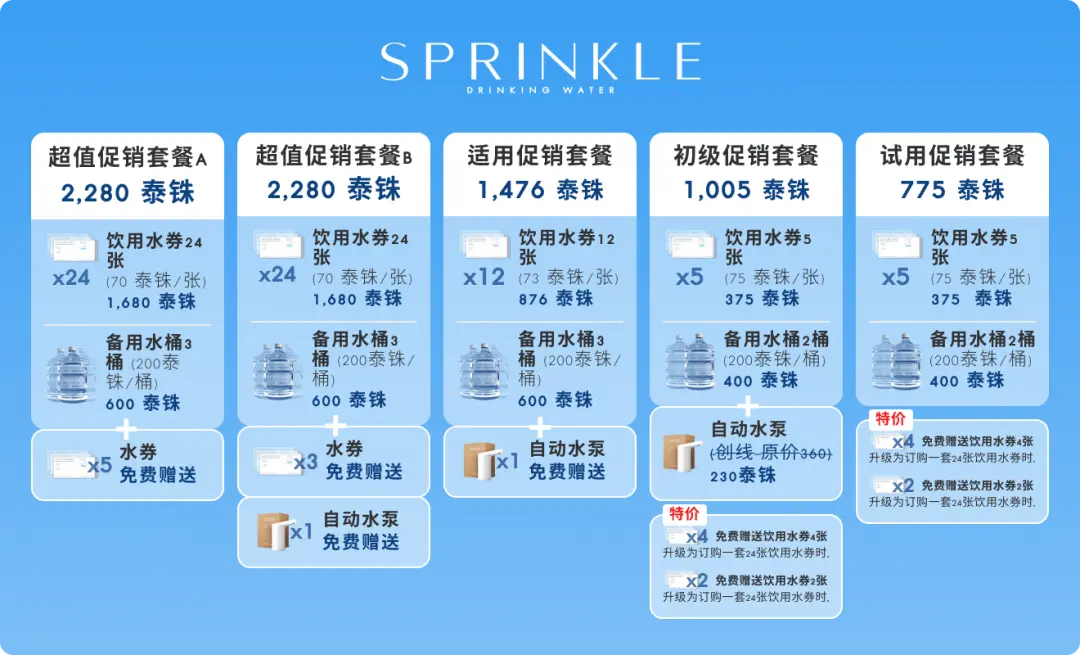 18.9L Promotion for New Members