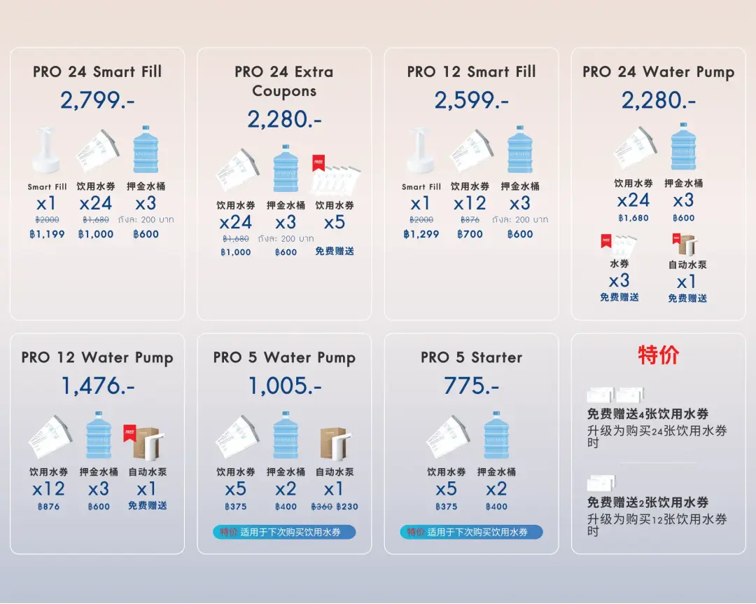 18.9L Promotion for New Members