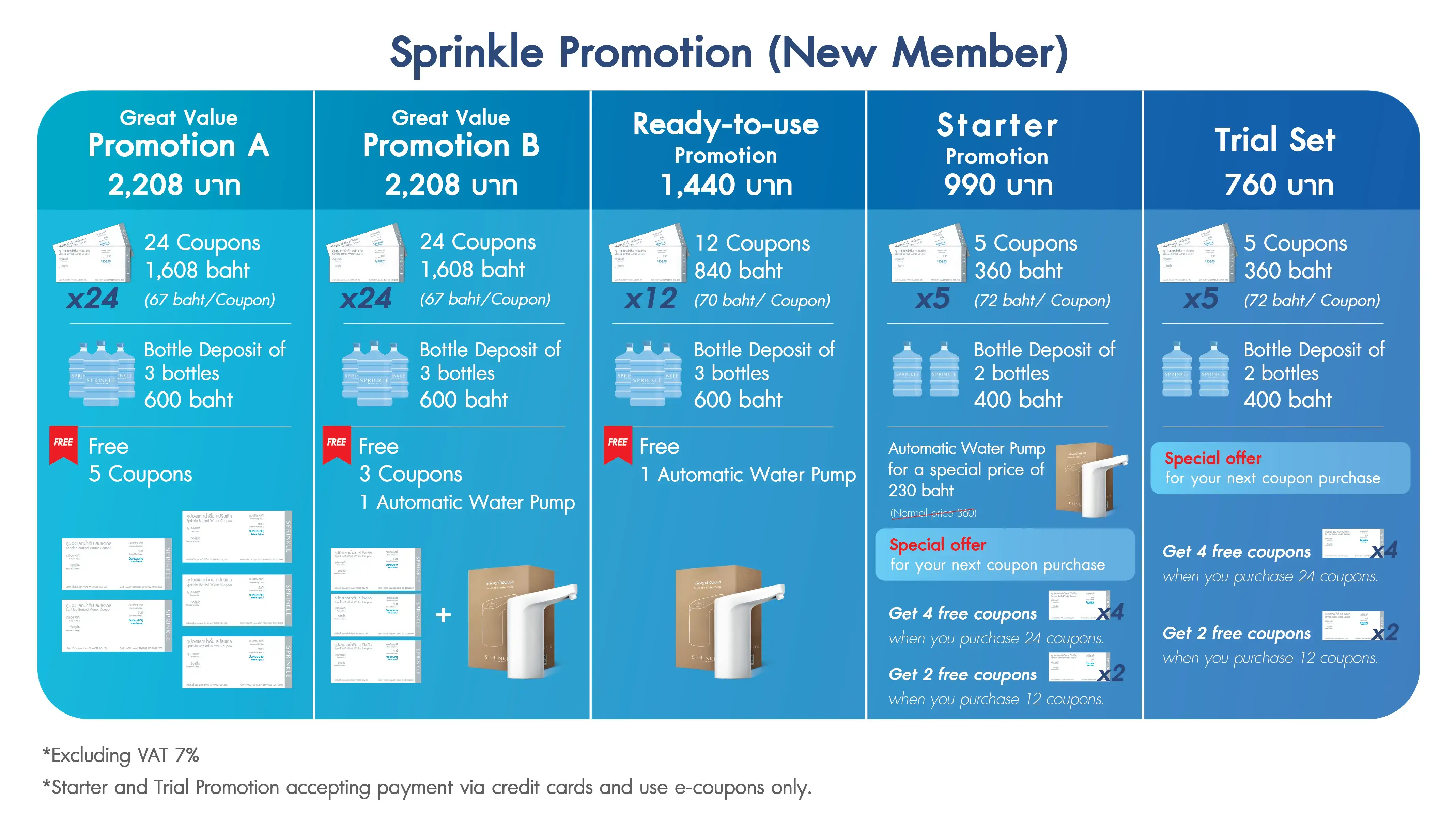 18.9L Promotion for New Members