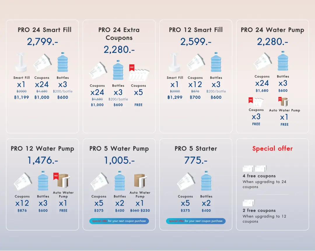 18.9L Promotion for New Members