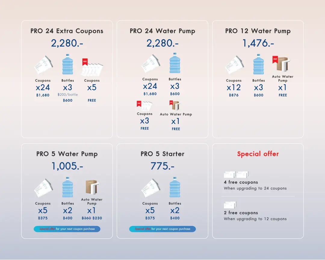 18.9L Promotion for New Members