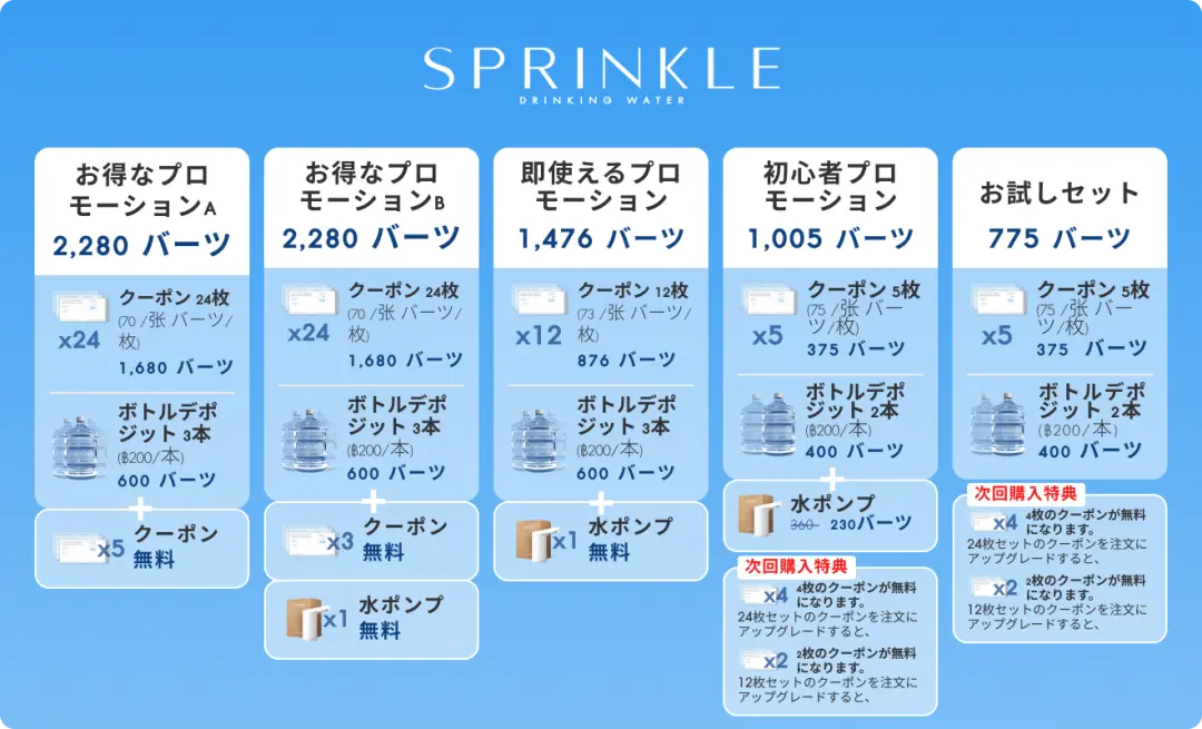 18.9L Promotion for New Members