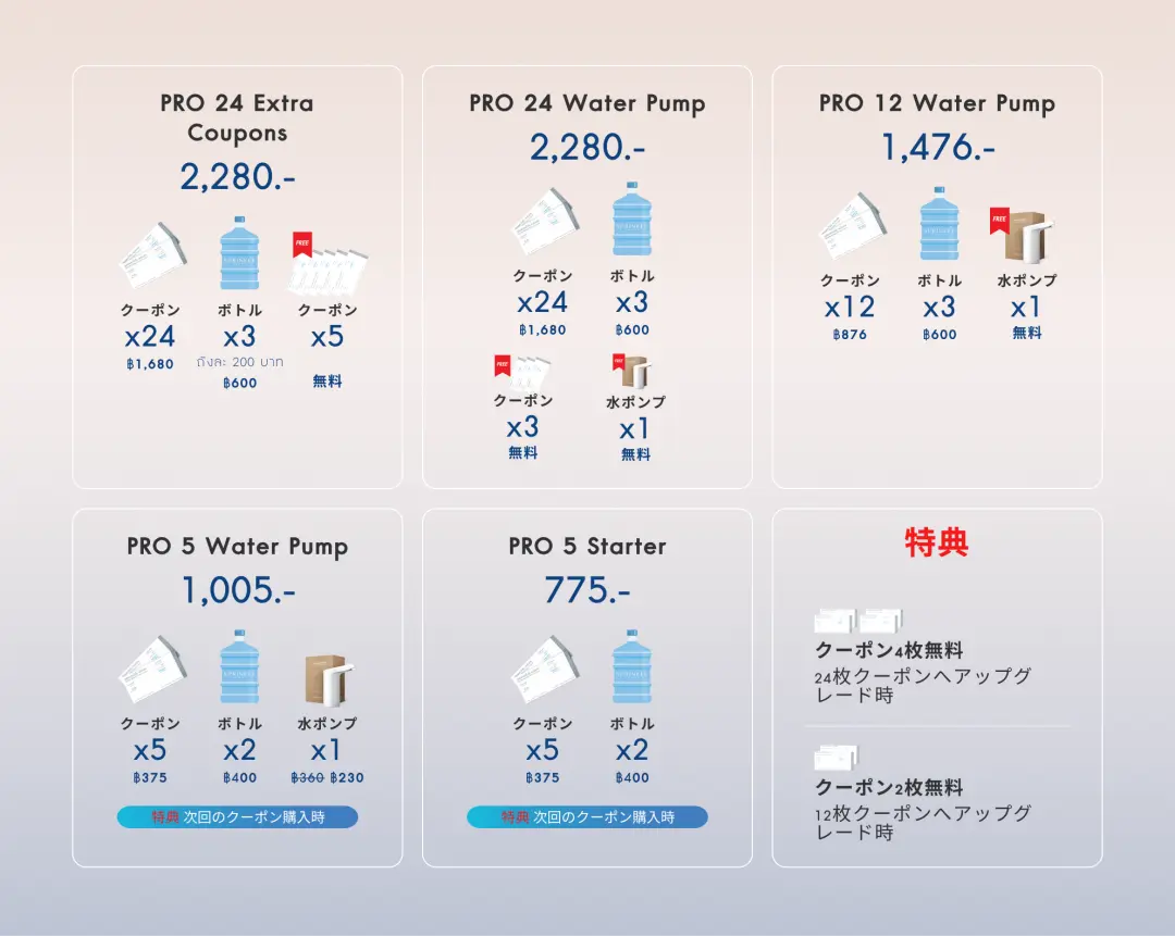 18.9L Promotion for New Members