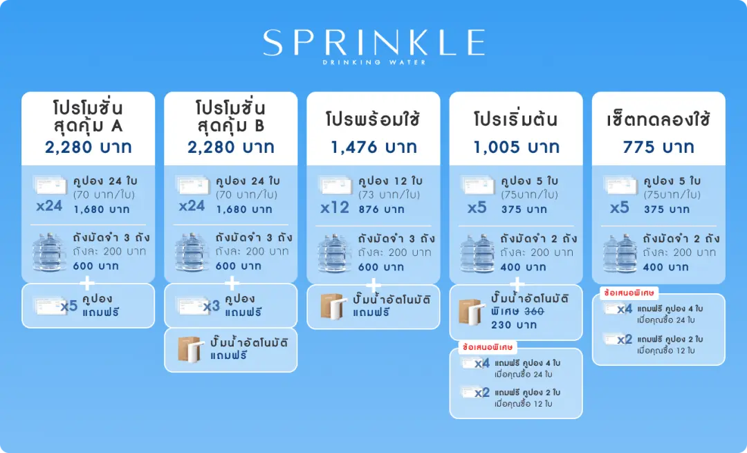 18.9L Promotion for New Members